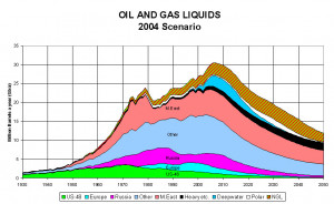 GlobalScenario2004