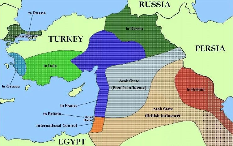 Secret 1916 Sykes-Picot Agreement, Impact on the Middle East: Palestinian-Arab Israeli Conflict